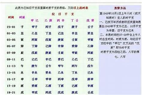 生辰八字重量|免費八字重量計算機